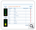 Server Process Monitoring